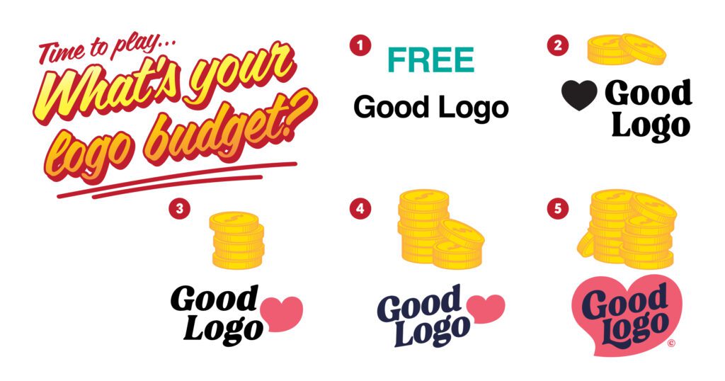 What's your logo budget? graphic that shows the difference between logos and their value