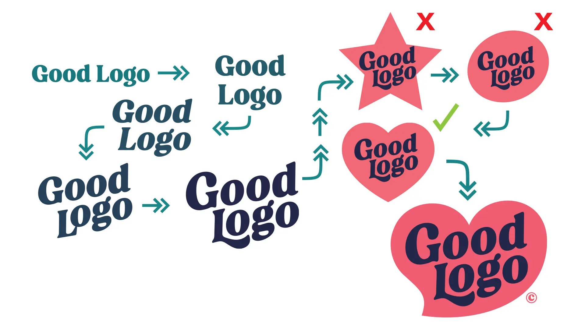 Logo option process